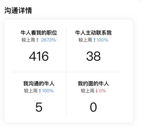 boss直聘如何查看更多信息?boss直聘查看更多信息的方法截图