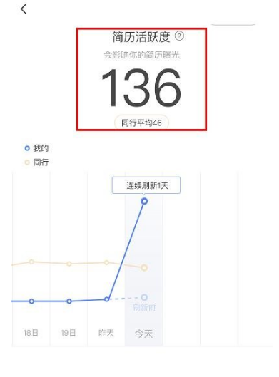 boss直聘怎么刷新简历活跃度?boss直聘刷新简历活跃度截图