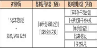 武器池分析|钟离：贯虹护摩呢？