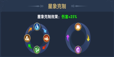 了解职业属性 助斗士一臂之力