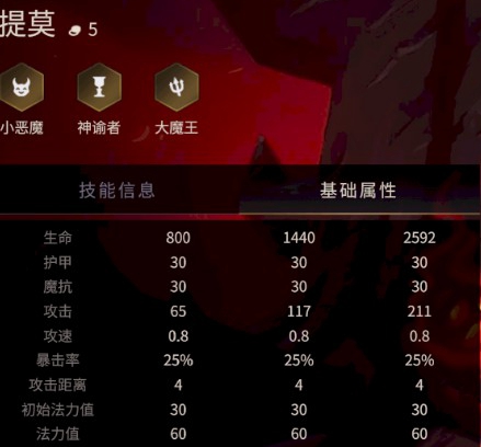 金铲铲之战提莫属性怎么样-金铲铲之战提莫属性介绍