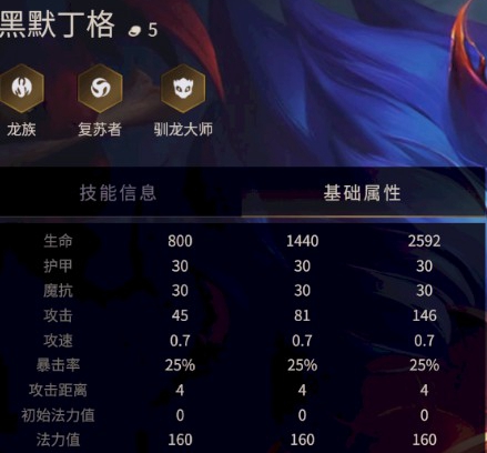 金铲铲之战黑默丁格属性怎么样-金铲铲之战黑默丁格属性介绍