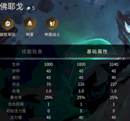 金铲铲之战佛耶戈属性怎么样-金铲铲之战佛耶戈属性介绍