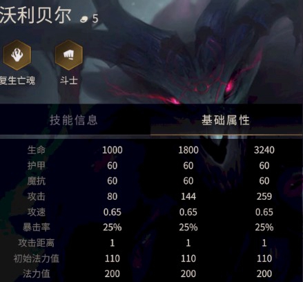 金铲铲之战沃利贝尔属性怎么样-金铲铲之战沃利贝尔属性介绍