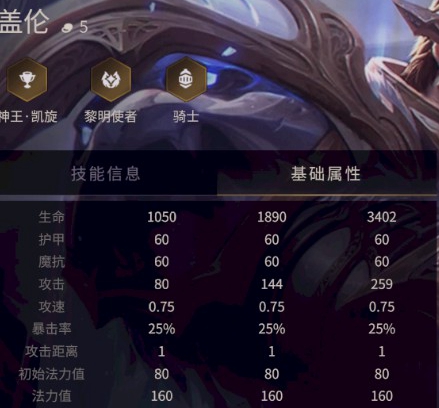 金铲铲之战盖伦属性怎么样-金铲铲之战盖伦属性介绍