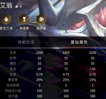 金铲铲之战艾翁属性怎么样-金铲铲之战艾翁属性介绍