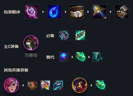 金铲铲之战毒斗罗阵容怎么玩-金铲铲之战毒斗罗阵容攻略