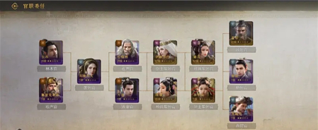 重返帝国官职怎么委任-重返帝国官职委任攻略