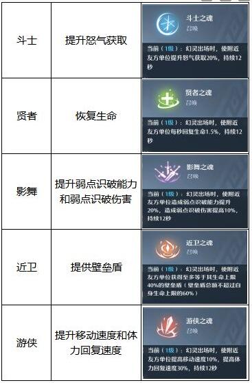 诺亚之心连携机制怎么玩-诺亚之心连携机制玩法介绍