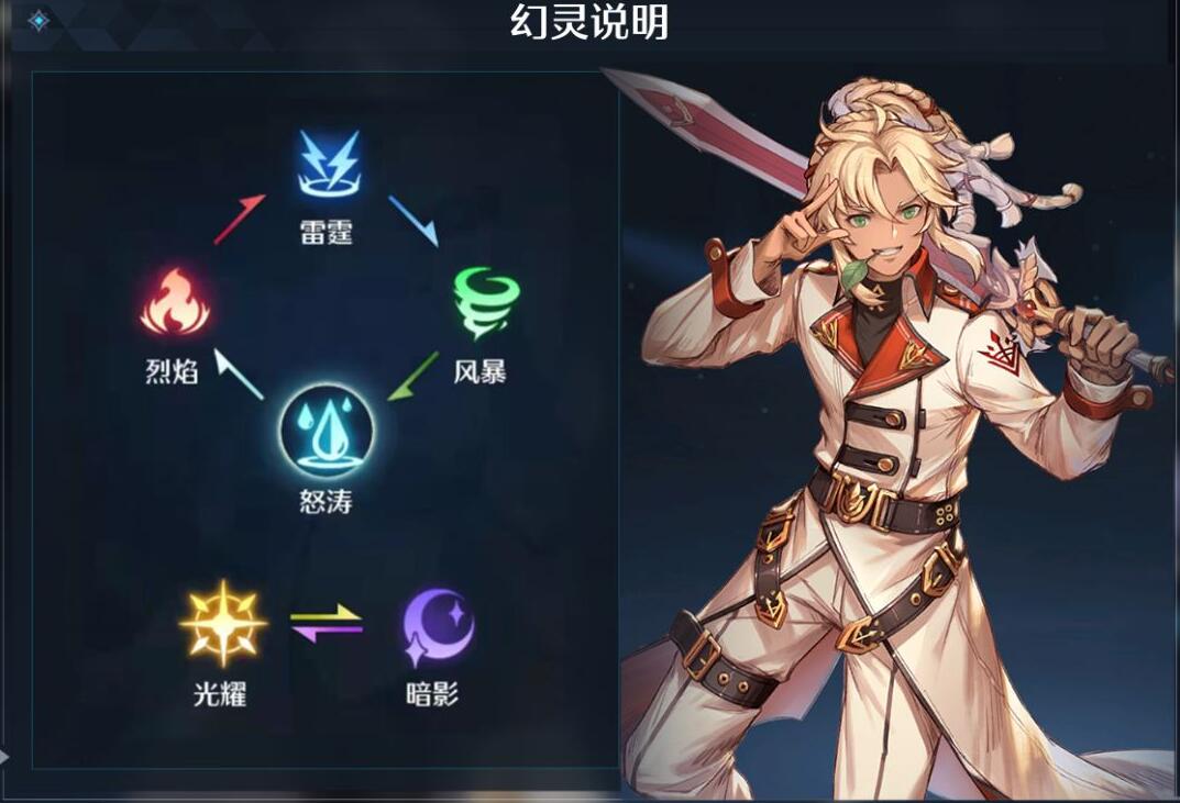 诺亚之心幻灵什么属性-诺亚之心幻灵属性介绍