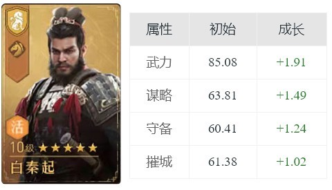 重返帝国白秦起怎么玩-重返帝国白秦起英雄属性介绍