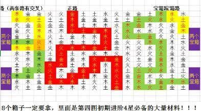 长生劫图四怎么过？图四通关攻略[多图]图片2