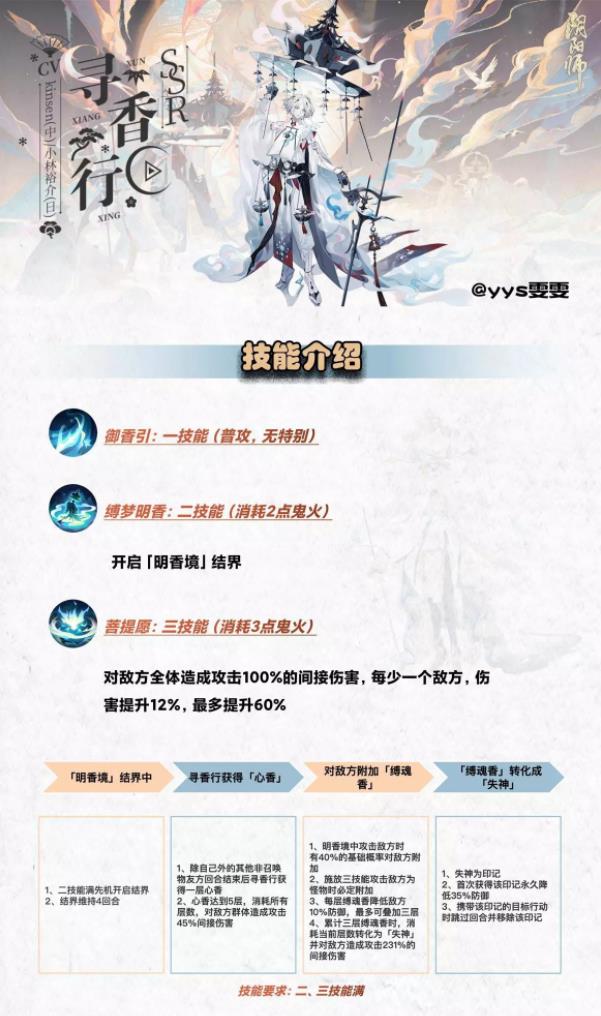 阴阳师寻香行就业玩法搭配攻略 寻香行就业阵容[多图]图片1