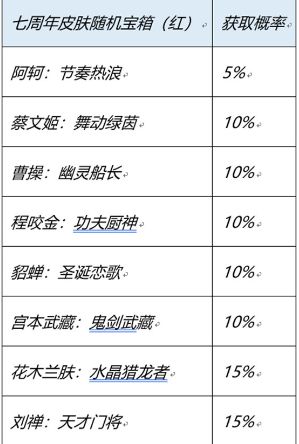 王者荣耀7周年史诗皮肤宝箱怎么选：史诗皮肤幸运宝箱好皮肤抽取技巧[多图]图片3