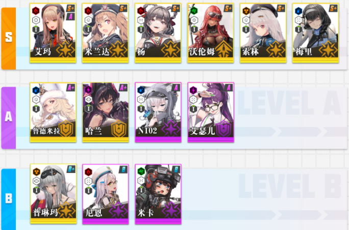 nikke胜利女神角色强度排行：抽到必练的角色有哪些[多图]