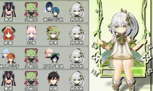 原神草神配队方案：纳西妲配队大全[图]图片1