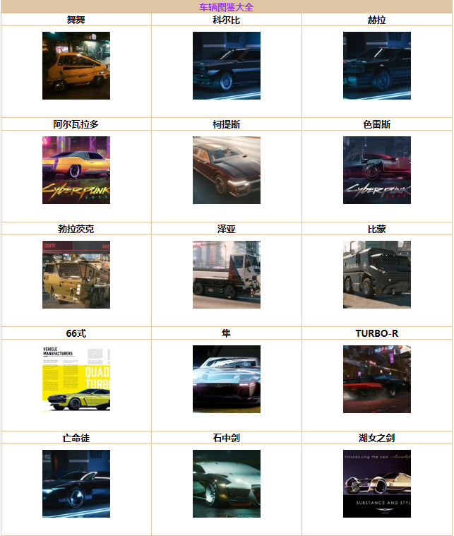 赛博朋克2077车型有哪些？各车型外观属性及性能图文汇总[多图]