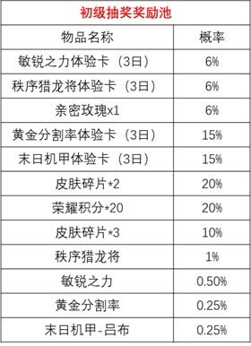 王者荣耀时来运转宝箱值不值得抽？时来运转宝箱抽奖概率一览[多图]图片2