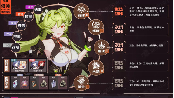 崩坏3爱衣休伯利安乐土怎么样 爱衣休伯利安乐土值得拥有吗[图]