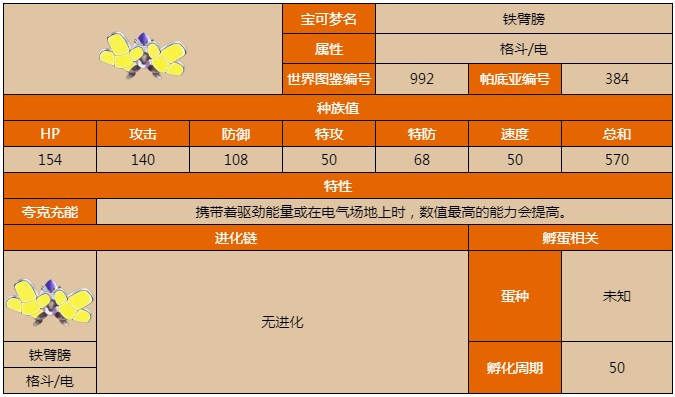 宝可梦朱紫铁臂膀腹鼓攻略：铁臂膀腹鼓怎么学习[多图]图片2