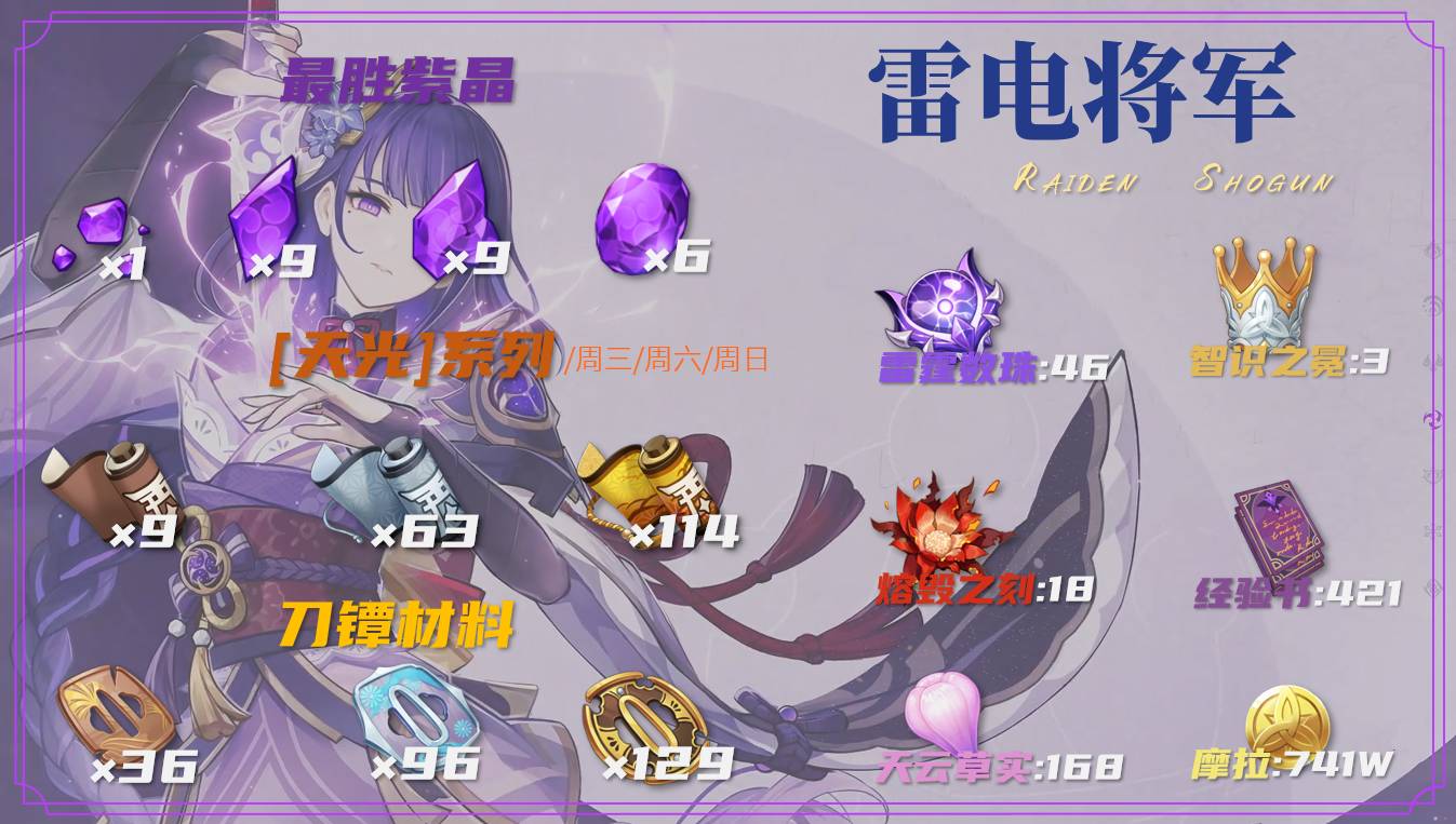 原神雷电将军材料突破攻略：雷电将军突破材料有哪些[多图]