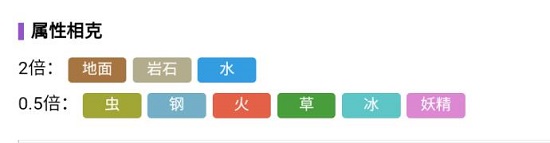 宝可梦朱紫卡蒂狗怎么进化：卡蒂狗进化教程[多图]图片4