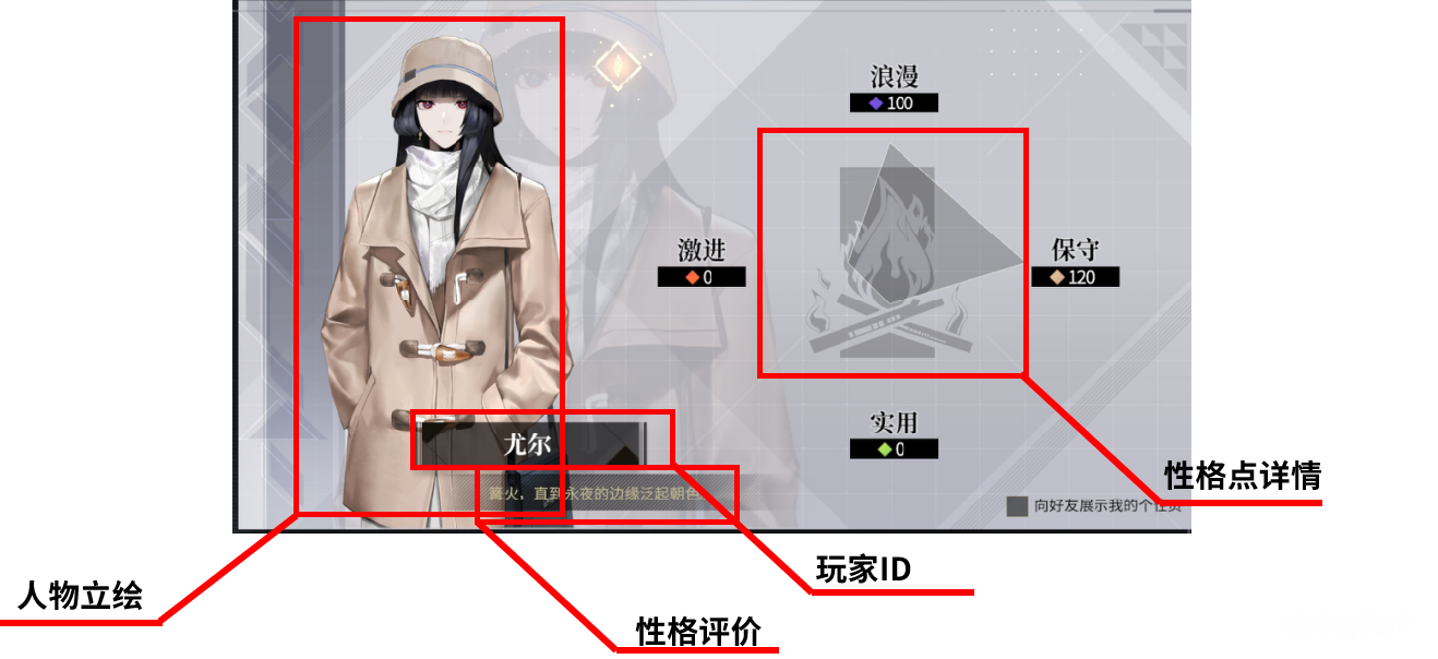非匿名指令性格怎么改 性格特点介绍[多图]图片1