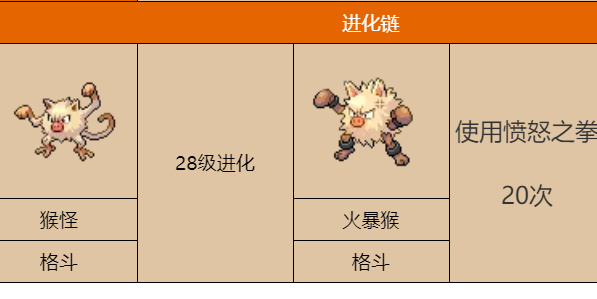 宝可梦朱紫弃世猴进化攻略 弃世猴进化教程[多图]图片3