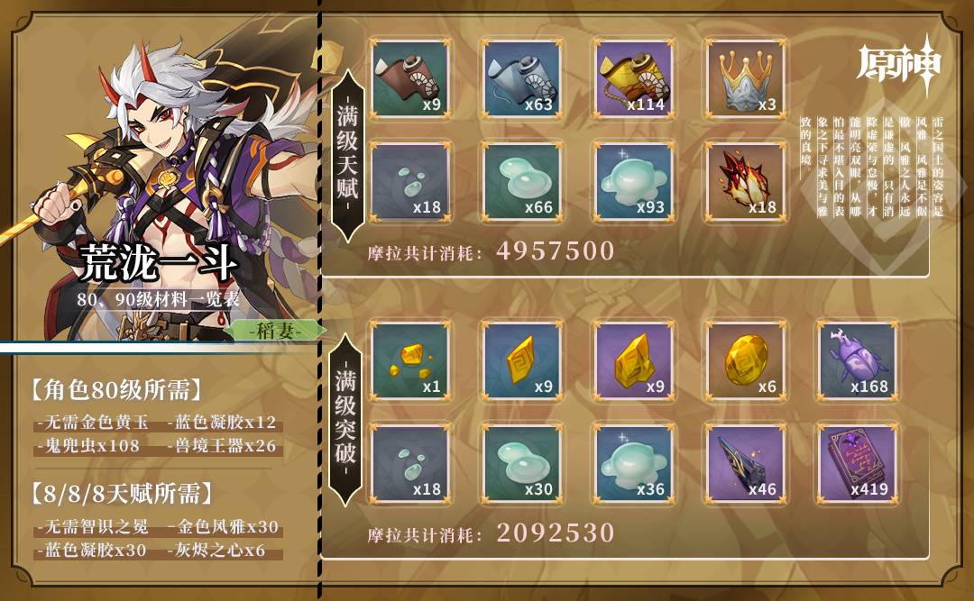 原神3.3荒泷一斗突破材料攻略：荒泷一斗突破材料五大位置分享[多图]图片2