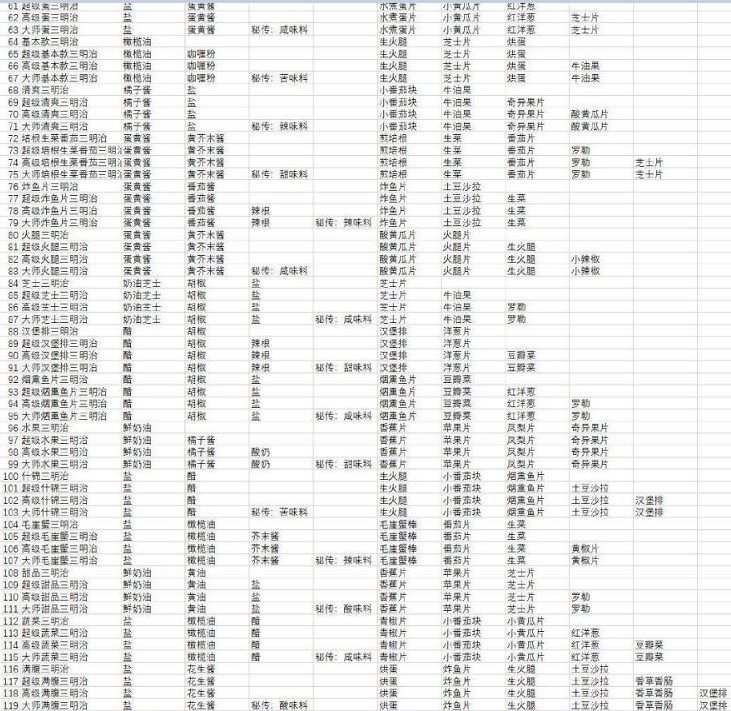 宝可梦朱紫食谱怎么解锁 宝可梦朱紫食谱配方大全一览[多图]图片2