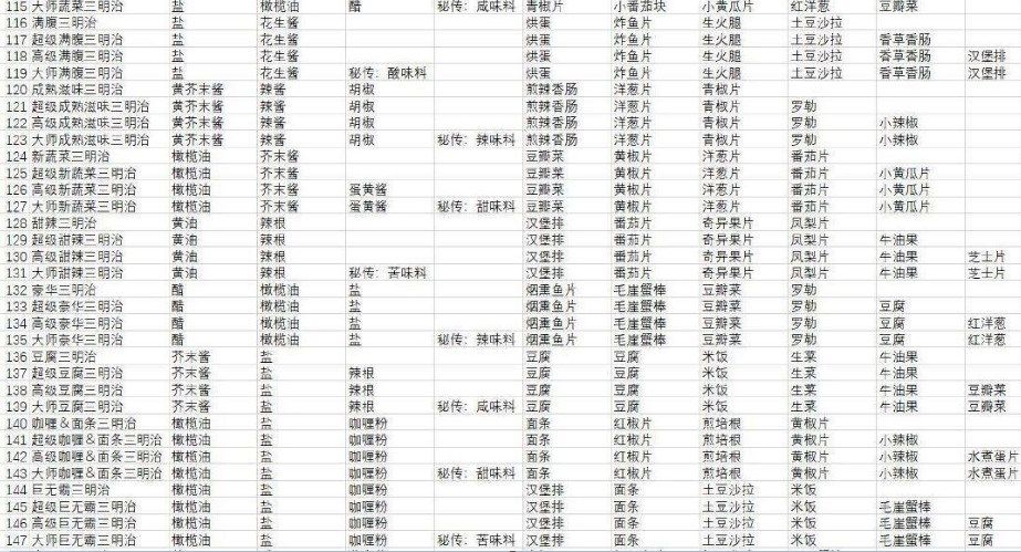 宝可梦朱紫食谱怎么解锁 宝可梦朱紫食谱配方大全一览[多图]图片3
