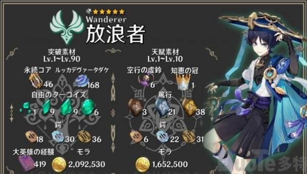 原神流浪者天赋材料有哪些 流浪者天赋突破材料大汇总[多图]