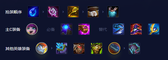 金铲铲之战s8璐璐阵容攻略  s8璐璐出装羁绊运营一览[多图]