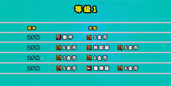 云顶之弈地下魔盗团奖励有哪些 七层地下魔盗团奖励一览[多图]
