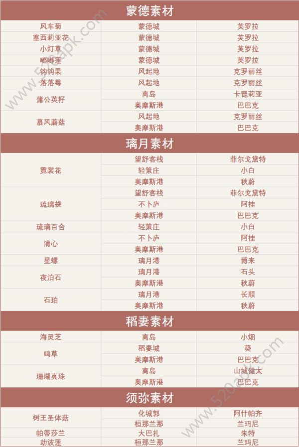 原神特产商人位置 原神特产商人有哪些[多图]图片2