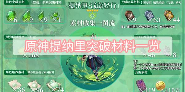 原神提纳里突破材料大汇总 提纳里突破材料有哪些[多图]