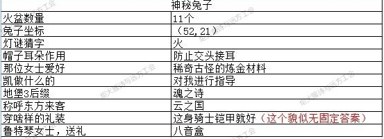 地下城堡3元宵猜灯谜答案汇总 2023猜灯谜答题答案大全[多图]图片1