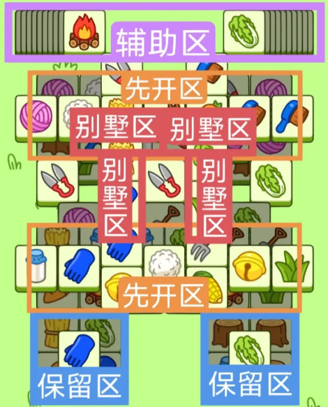 羊了个羊2.10号详细通关攻略 2月10日羊羊大世界最新通关教程[多图]图片1