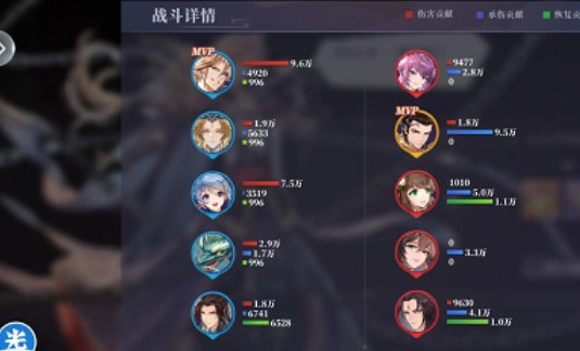 春秋封神闹市悬赏板第八天怎么过 闹市悬赏第八天阵容玩法攻略[多图]图片2