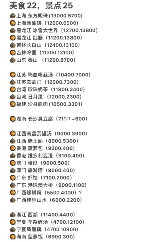 羊了个羊景点美食坐标位置汇总 景点美食打卡坐标大全[多图]图片2