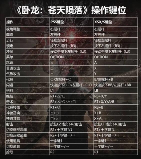 卧龙苍天陨落键鼠操作介绍 键盘键位操作图解[多图]图片1