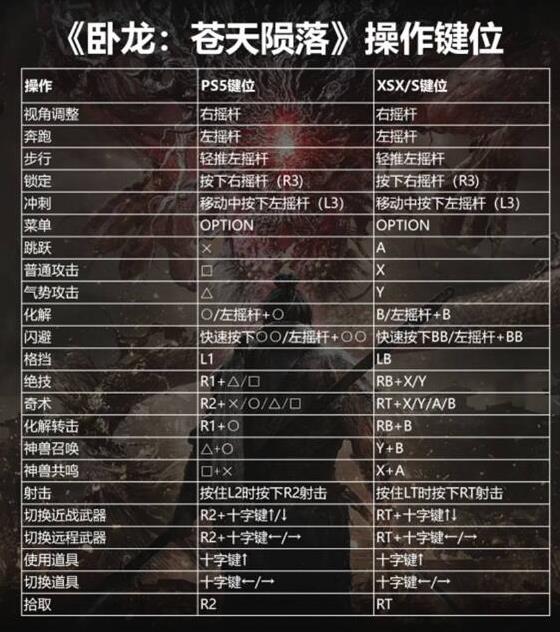 卧龙苍天陨落键鼠操作介绍 键盘键位操作图解[多图]