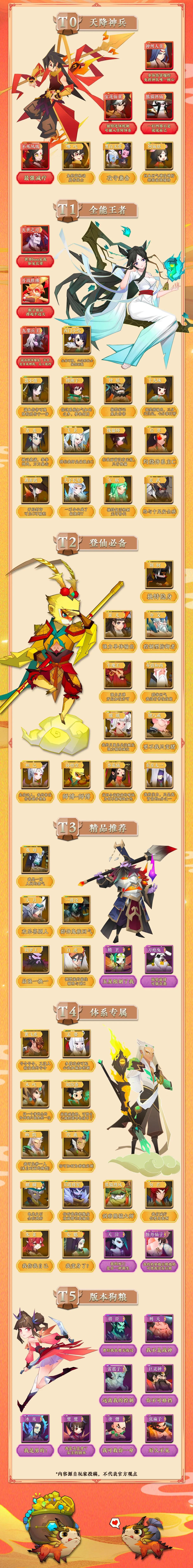 神仙道3角色强度排行节奏榜