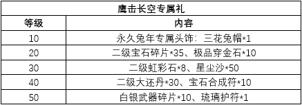 图2：鹰击长空新服专属礼.png