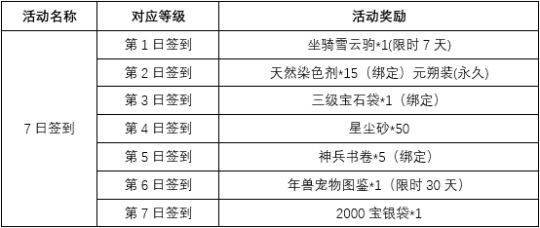 图4：新服七日签到拿年兽.png