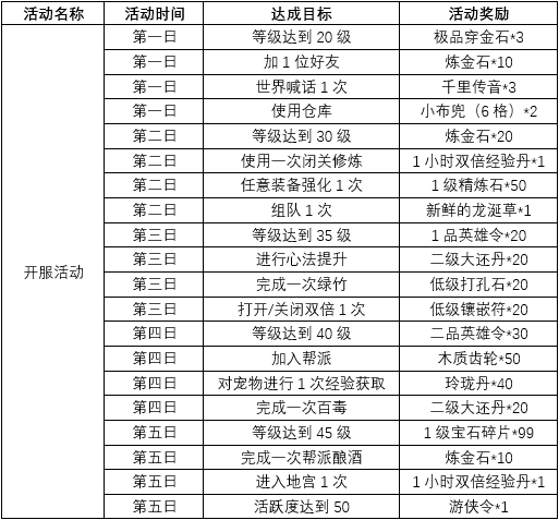 图5：大侠成长好礼相送.png