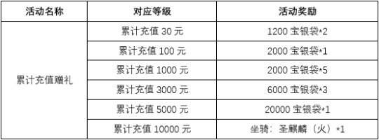 图6：助力江湖新服充值送好礼.png